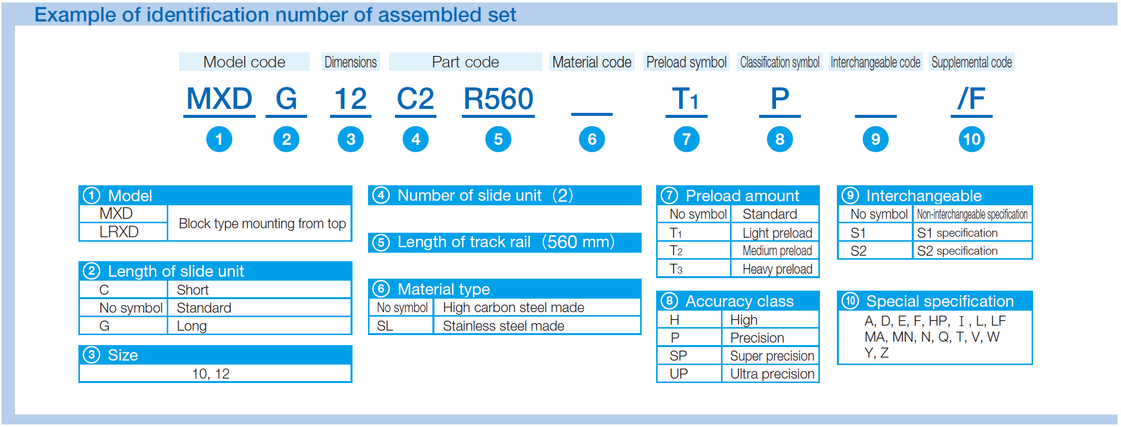 IKO MXDC 12 C-Lube Linear Roller Way Super MX