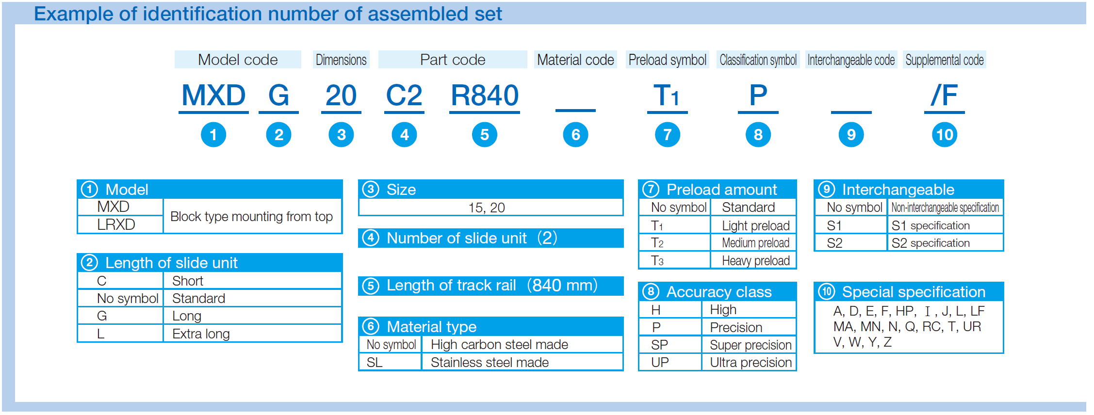 IKO LRXDC 15-SL C-Lube Linear Roller Way Super MX