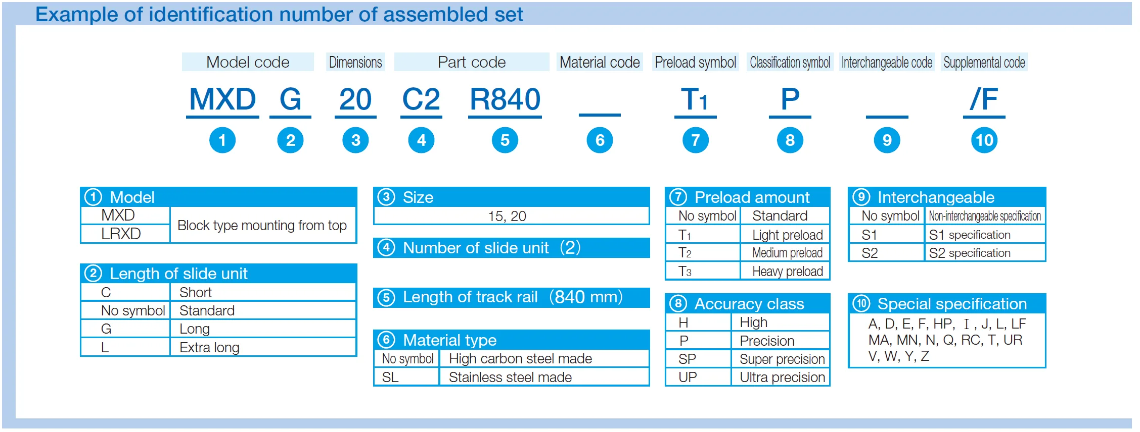 IKO MXDG 20 C-Lube Linear Roller Way Super MX