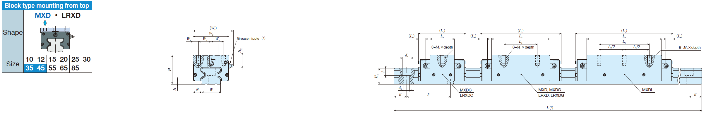 IKO LRXDC 35 C-Lube Linear Roller Way Super MX