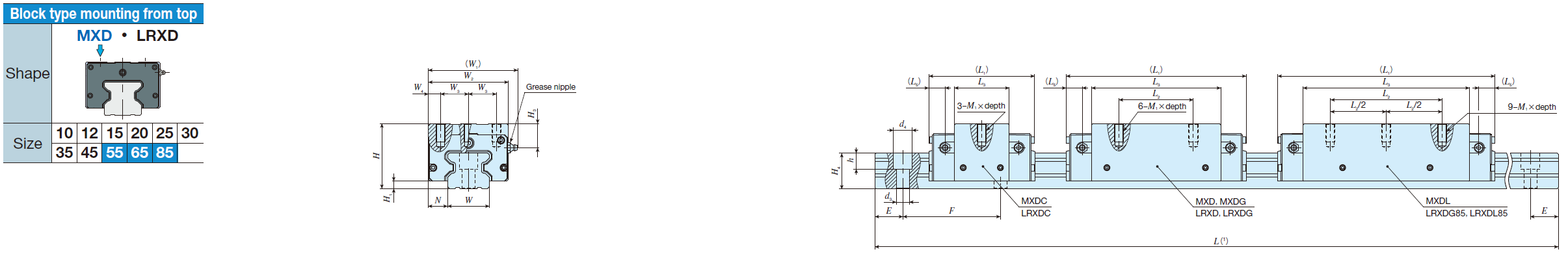 IKO LRXDG 55 C-Lube Linear Roller Way Super MX