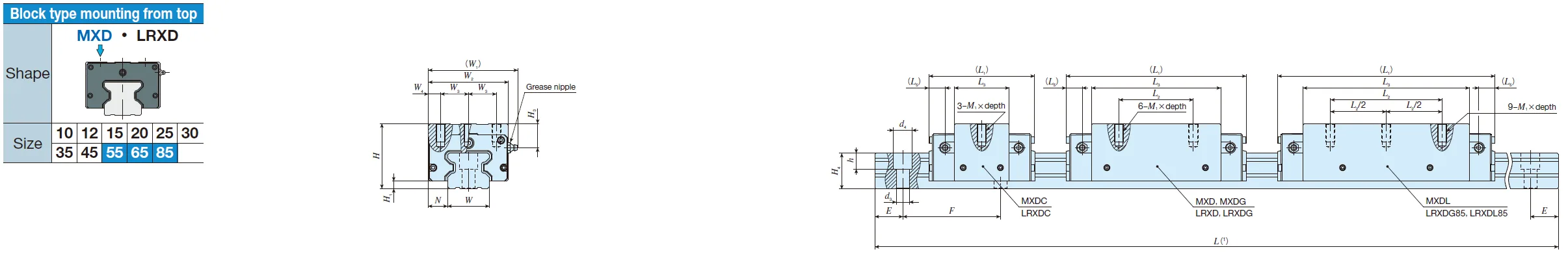 IKO LRXDG 55 C-Lube Linear Roller Way Super MX