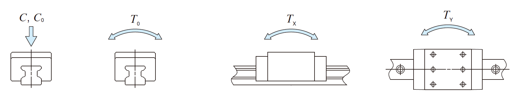 IKO MXDL 65 C-Lube Linear Roller Way Super MX