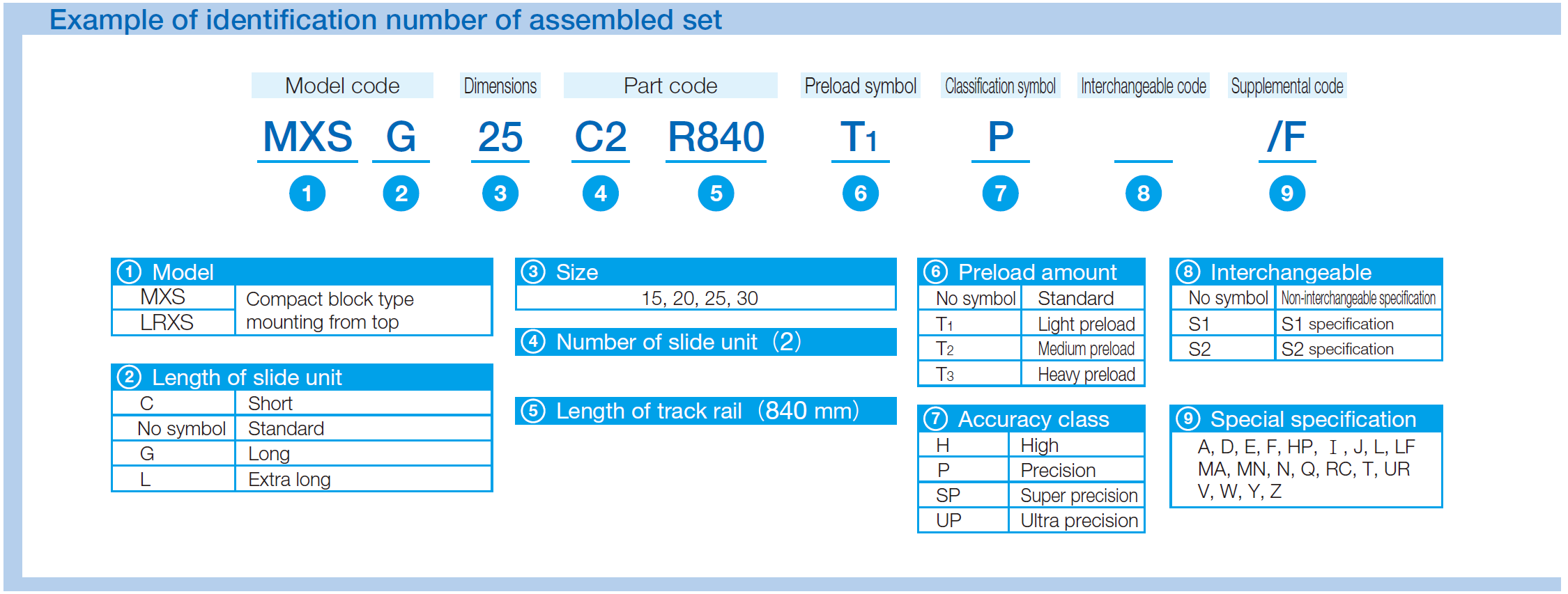 IKO MXSG 20 C-Lube Linear Roller Way Super MX