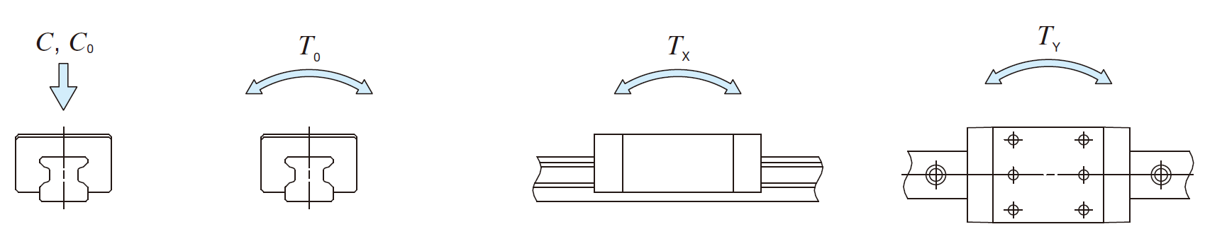 IKO MXSG 55 C-Lube Linear Roller Way Super MX