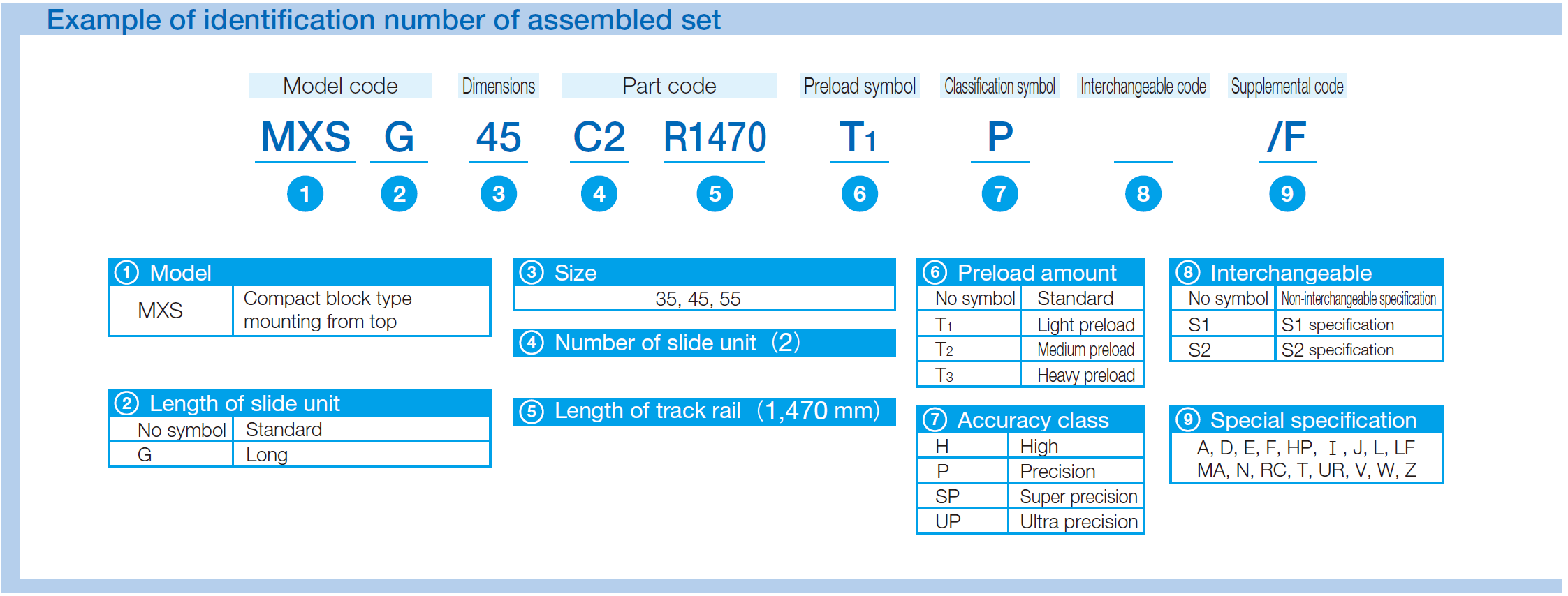 IKO MXSG 55 C-Lube Linear Roller Way Super MX