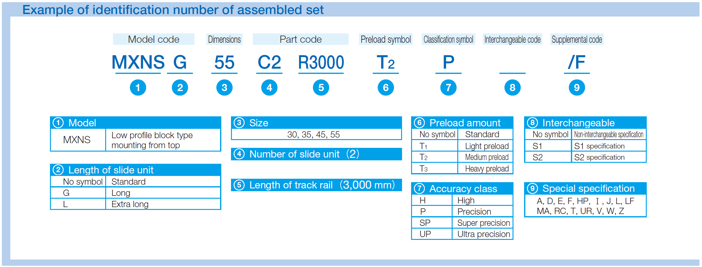 IKO MXNSG 45 C-Lube Linear Roller Way Super MX