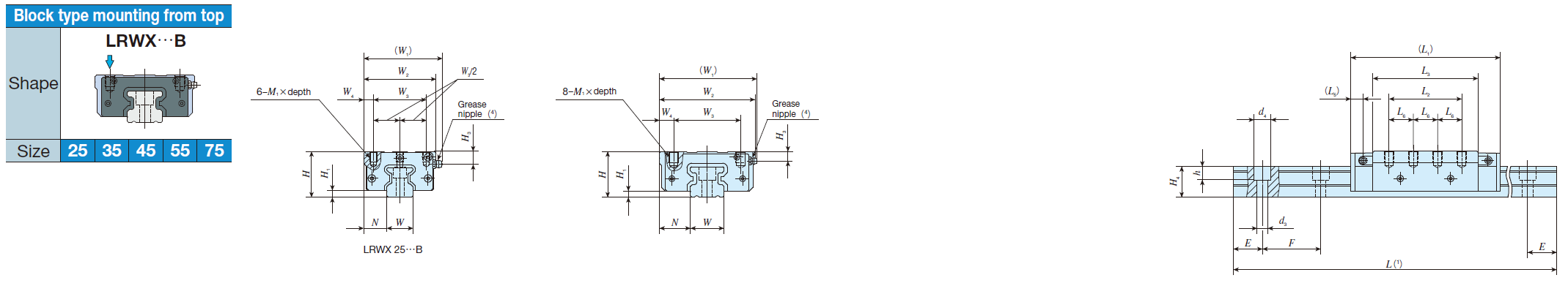 IKO LRWX 25-B Linear Roller Way X