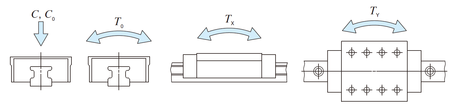 IKO LRWX 75-B Linear Roller Way X