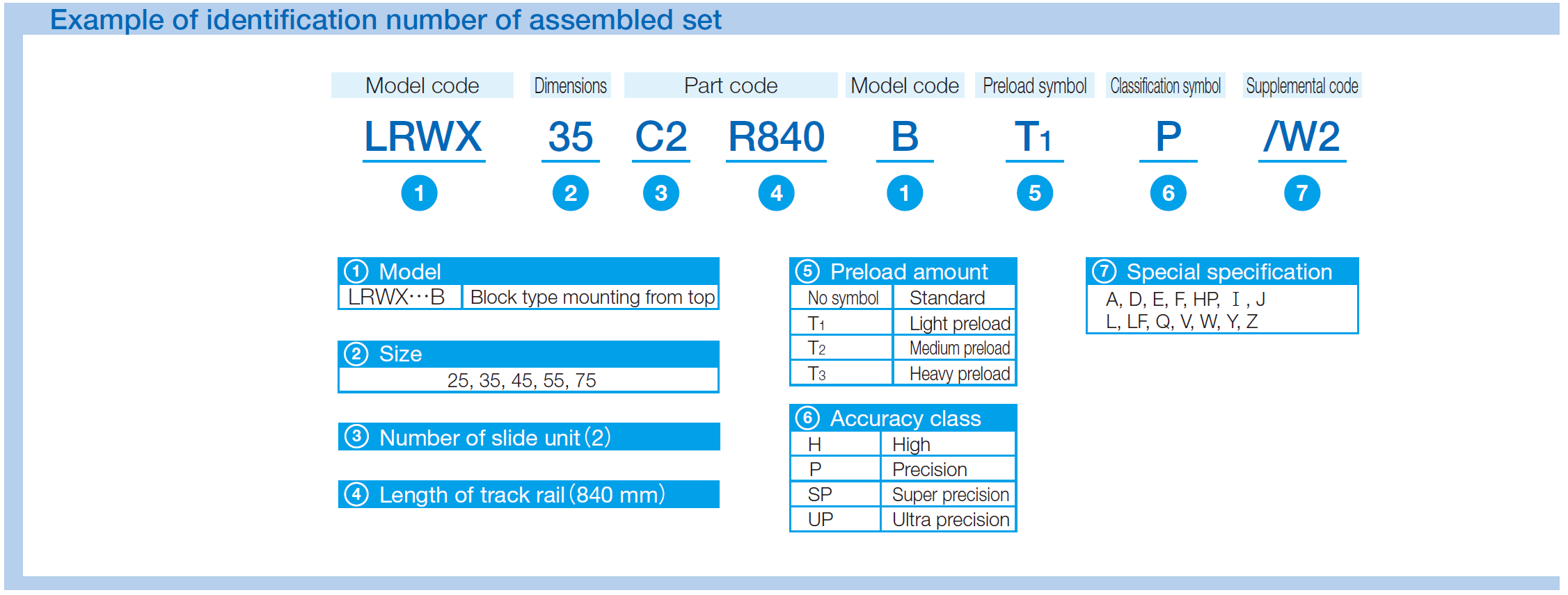 IKO LRWX 55-B Linear Roller Way X