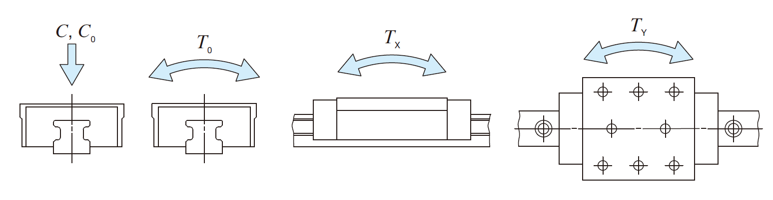 IKO LRWXH 35 Linear Roller Way X