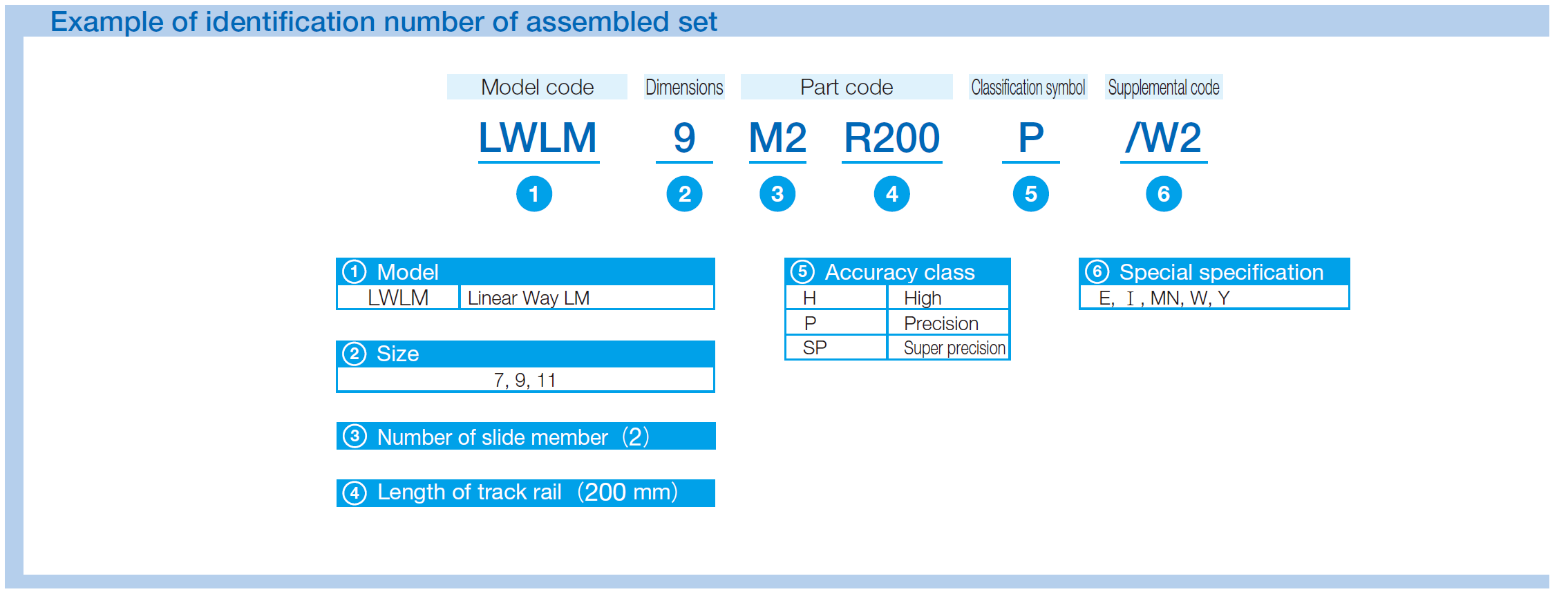 IKO LWLM 11* Linear Way Module