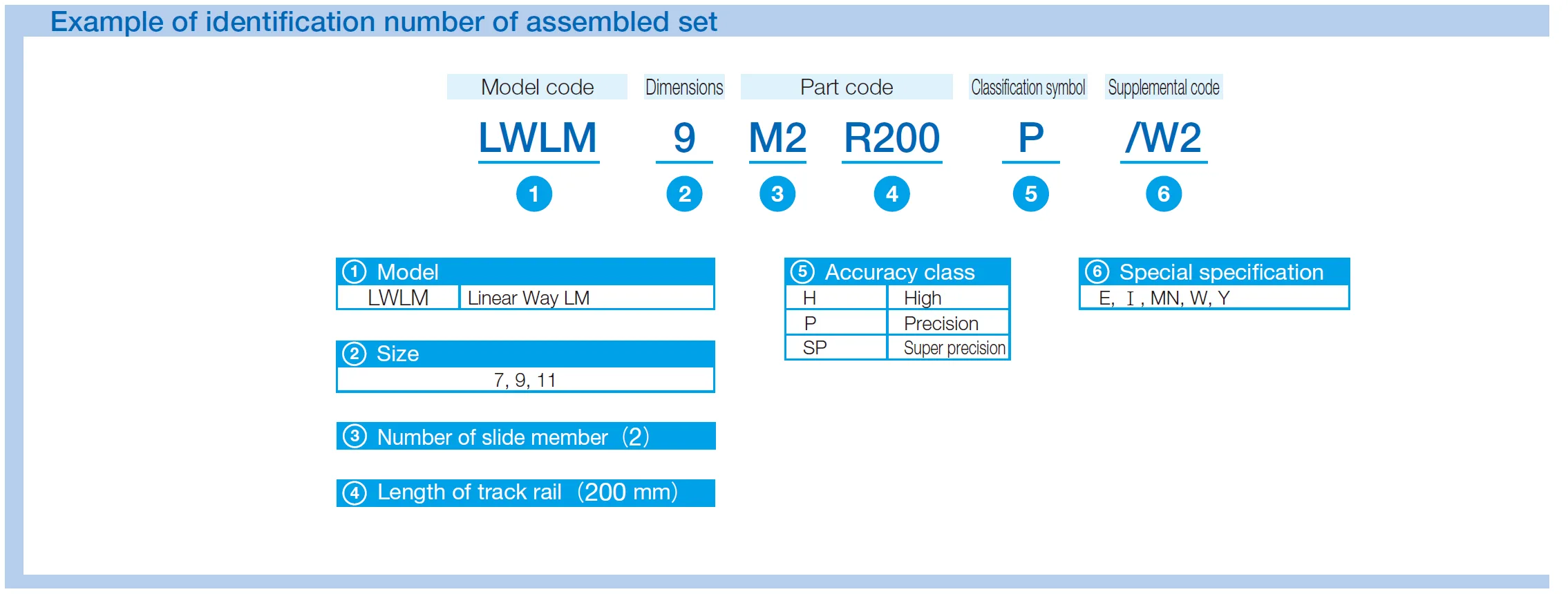 IKO LWLM 9* Linear Way Module IKO LWLM 9* Linear Way Module