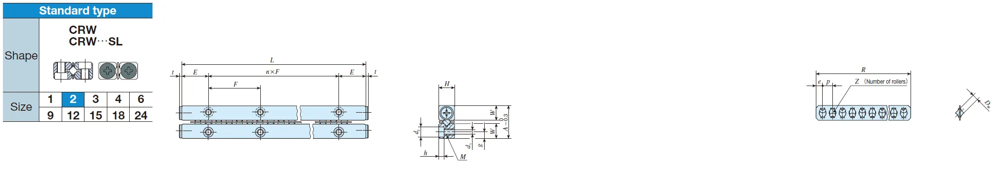IKO CRW 2- 60 Crossed Roller Way