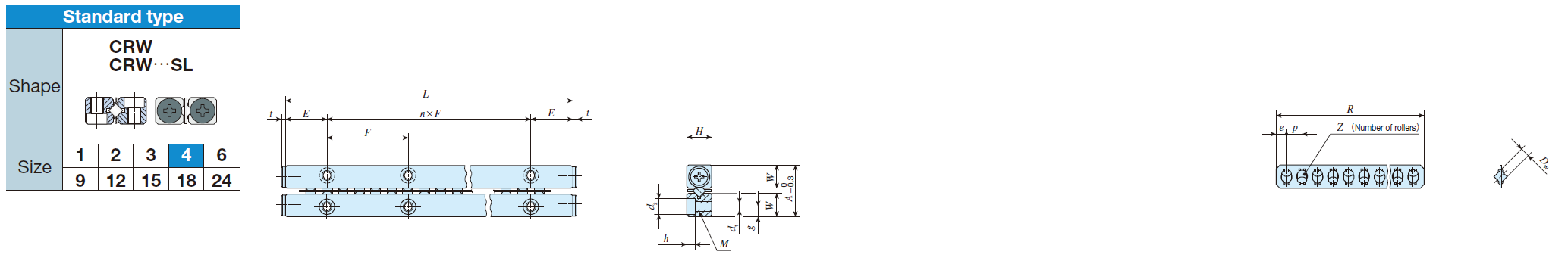 IKO CRW 4-280 Crossed Roller Way