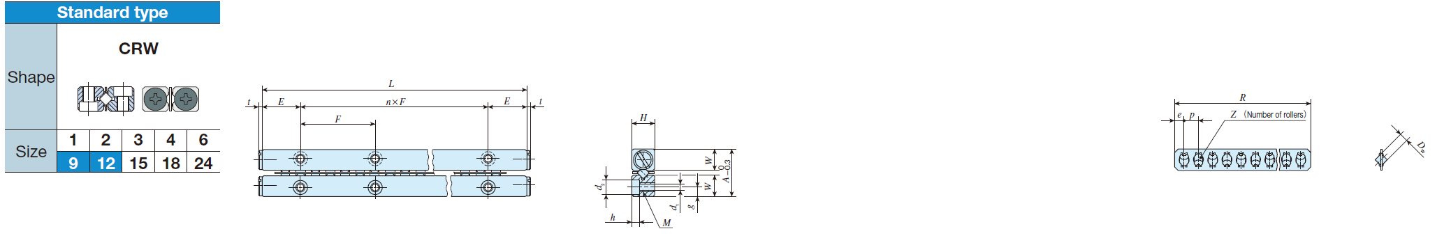 IKO CRW 9- 900 Crossed Roller Way