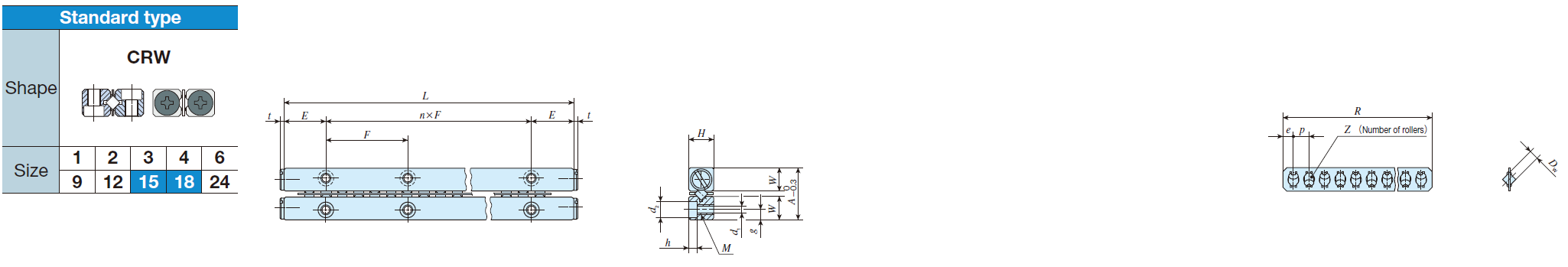 IKO CRW 15- 500* Crossed Roller Way