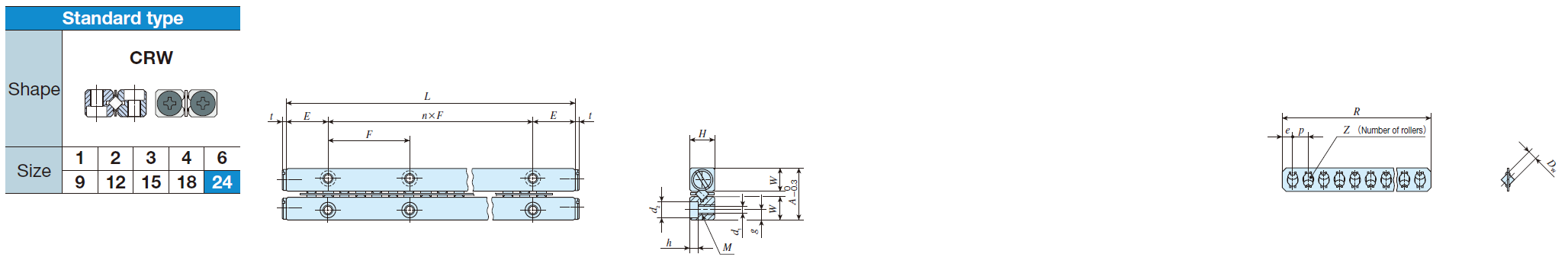 IKO CRW 24- 600* Crossed Roller Way