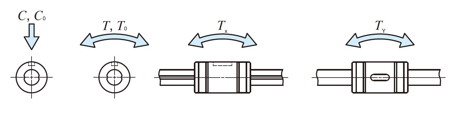 IKO LSAGT 5 C-Lube Linear Ball Spline MAG