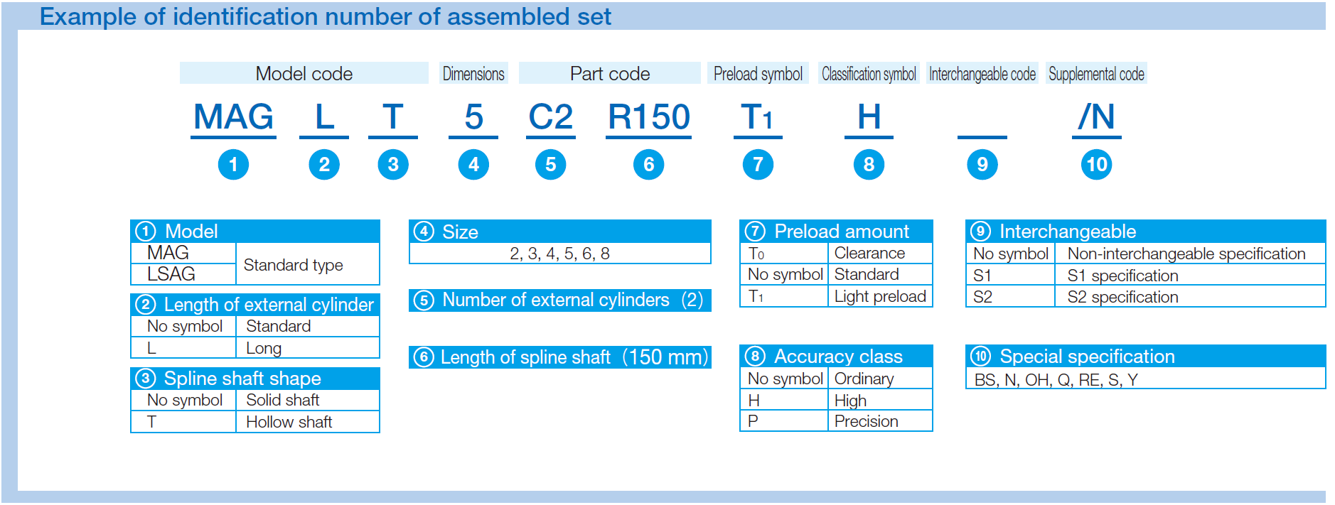 IKO MAG 4（1） C-Lube Linear Ball Spline MAG