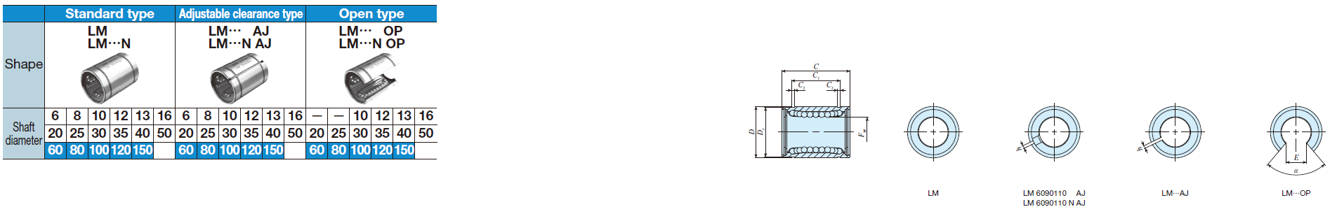 IKO LM 150210240* Linear Bushing