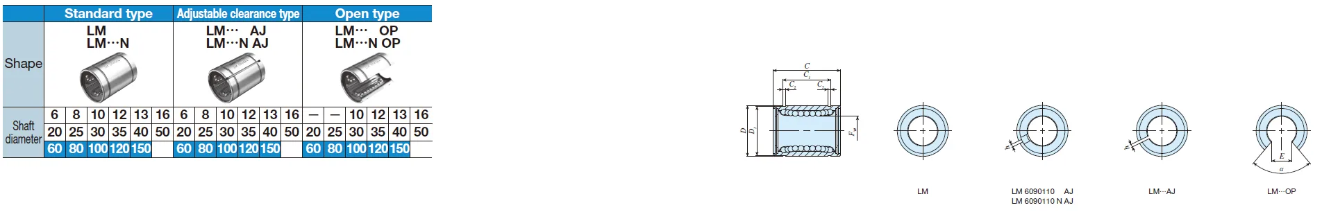 IKO LM 150210240* Linear Bushing IKO LM 150210240* Linear Bushing