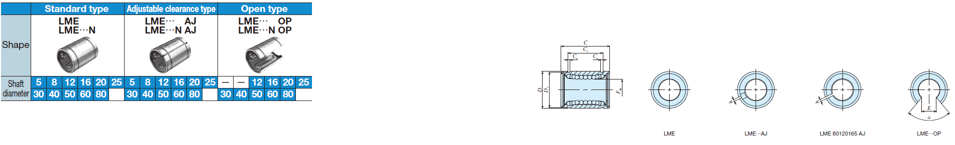 IKO LM 51222 N* Linear Bushing