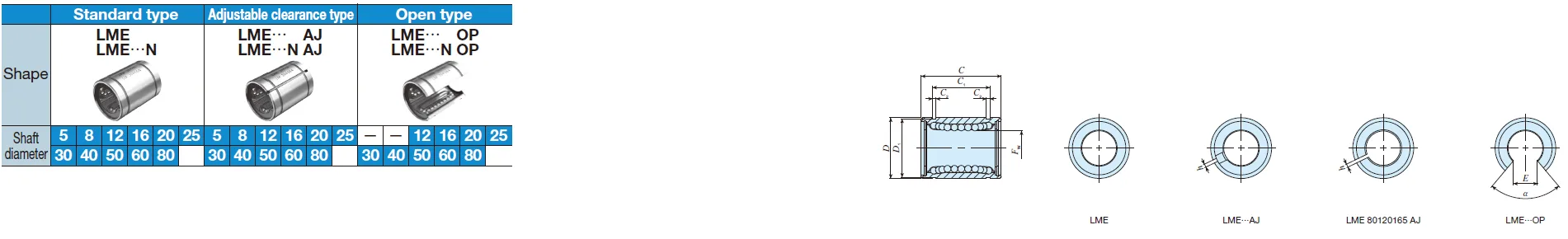 IKO LM 5075100 N* Linear Bushing IKO LM 5075100 N* Linear Bushing