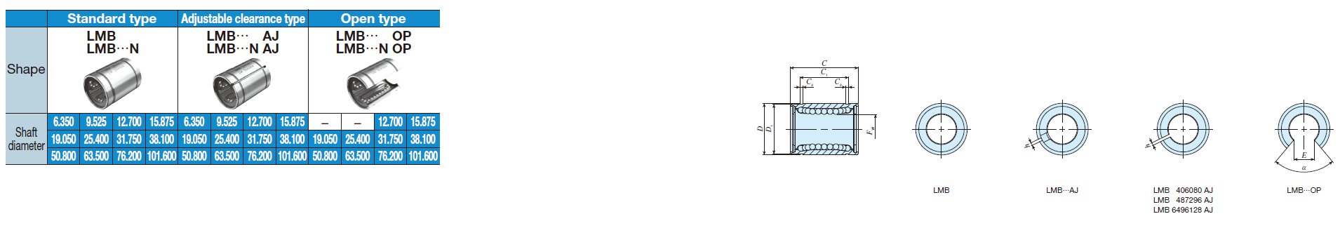 IKO STS 6 L1-Lb Miniature Stroke Rotary Bushing