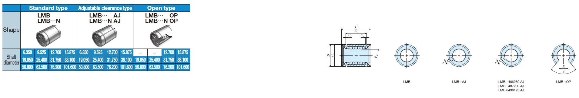 IKO LMB 122026 N* Linear Bushing IKO LMB 122026 N* Linear Bushing