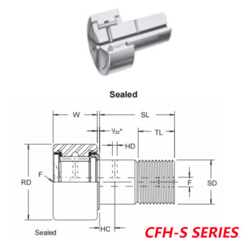 MCGILL CFH-7-S BEARINGS , CAMROL® CAM FOLLOWER BEARINGS