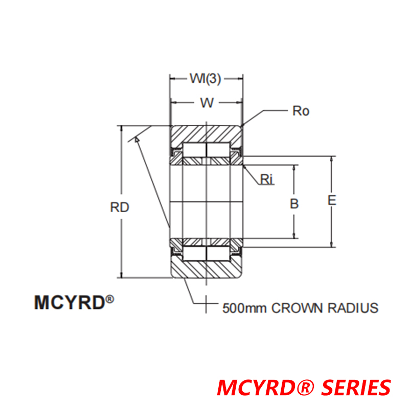 METRIC CAMROL® BEARINGS MCYRD SERIES----- Shielded, full complement of cylindrical