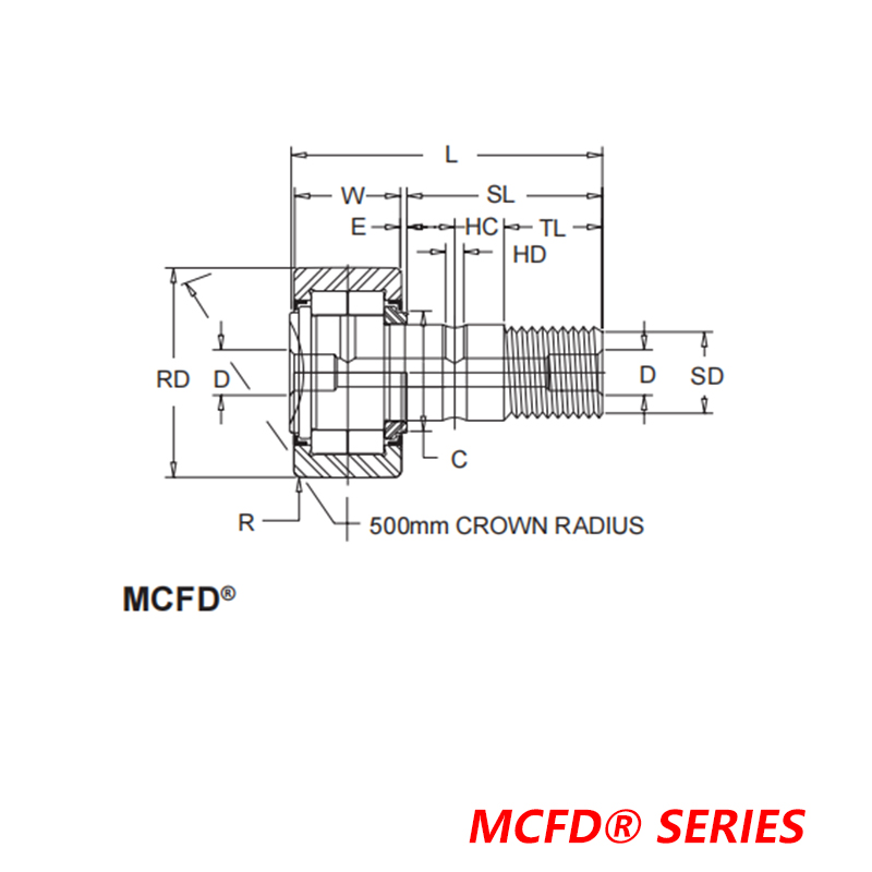 METRIC CAMROL® BEARINGS MCFD SERIES-----Shielded, full complement of cylindrical rollers